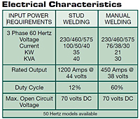 UA-1000 Electrical Info